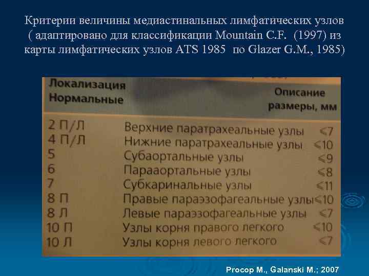 Критерии величины медиастинальных лимфатических узлов ( адаптировано для классификации Mountain С. F. (1997) из