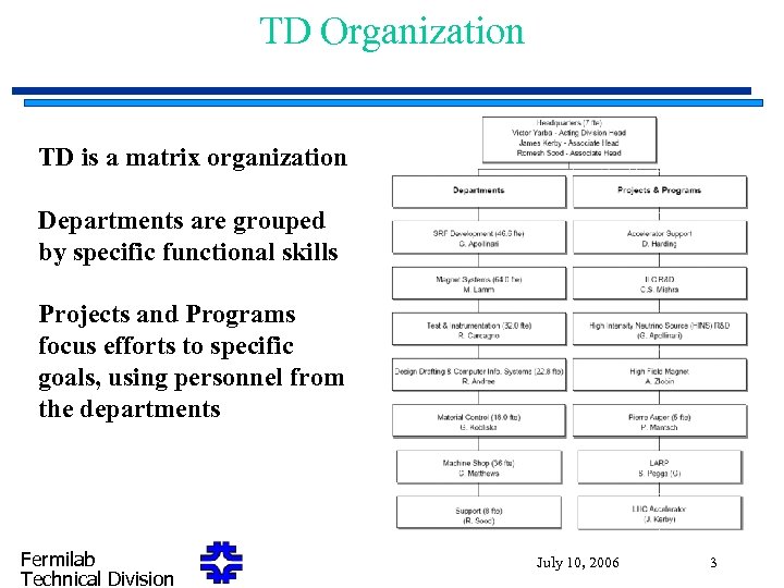 TD Organization TD is a matrix organization Departments are grouped by specific functional skills