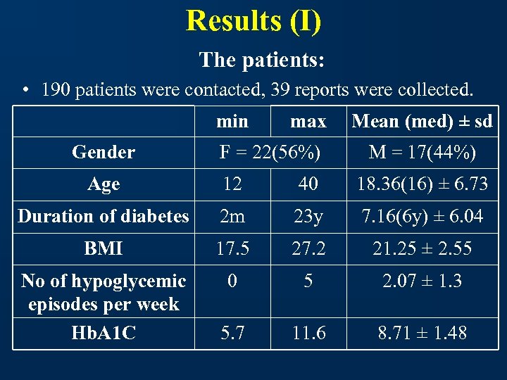 Results (I) The patients: • 190 patients were contacted, 39 reports were collected. min