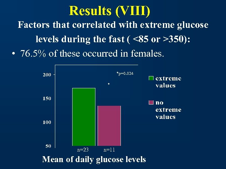 Results (VIII) Factors that correlated with extreme glucose levels during the fast ( <85