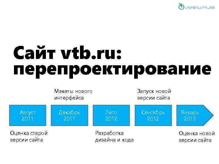 Сайт vtb. ru: перепроектирование Макеты нового интерфейса Август 2011 Оценка старой версии сайта Декабрь