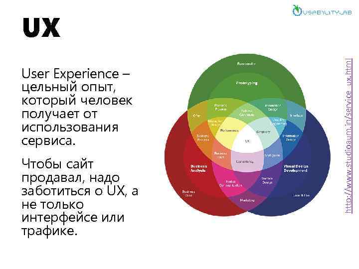 User Experience – цельный опыт, который человек получает от использования сервиса. Чтобы сайт продавал,