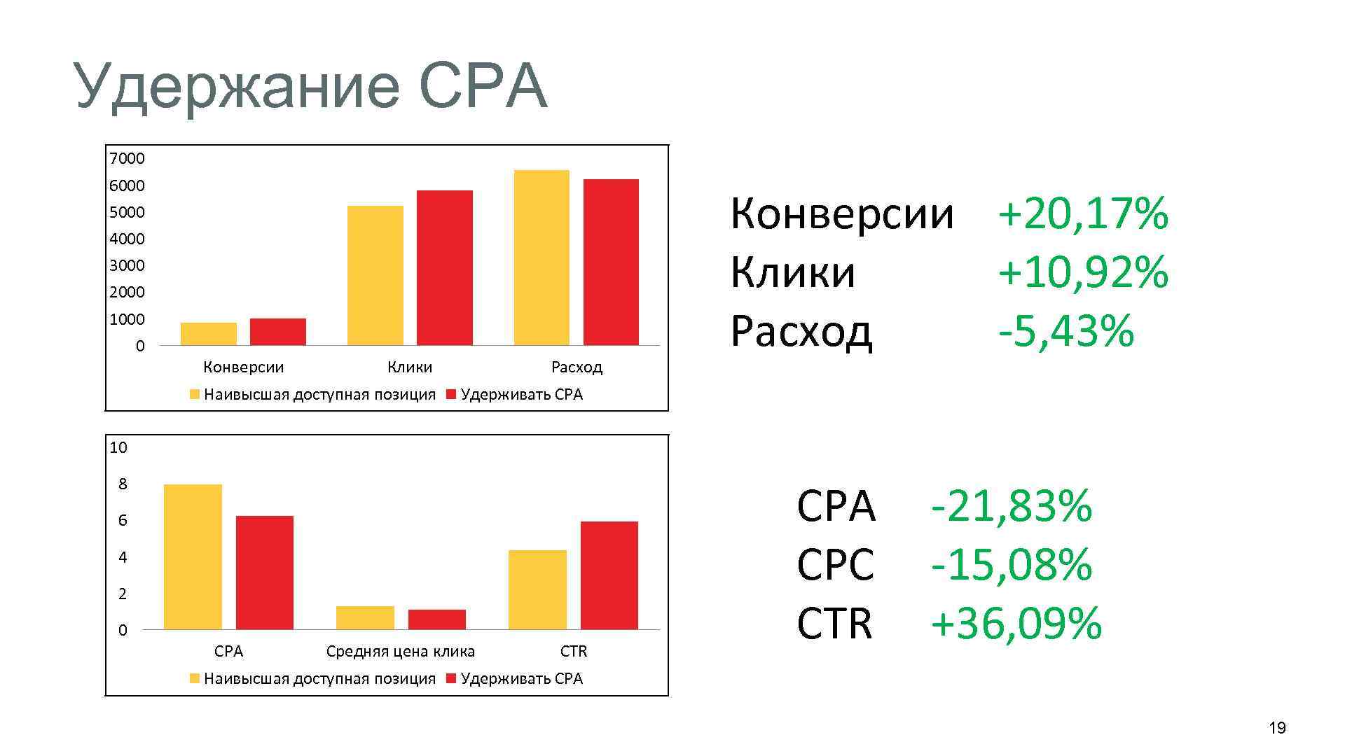 Конверсия бюджета. Конверсионные расходы это. Конверсия расхода. Граи стоимость конверсии от расходов.