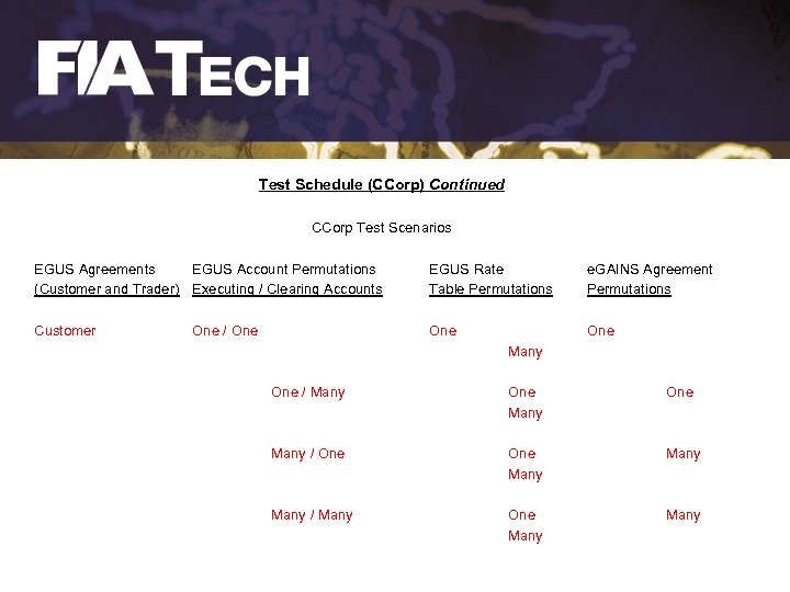 Test Schedule (CCorp) Continued CCorp Test Scenarios EGUS Agreements EGUS Account Permutations (Customer and