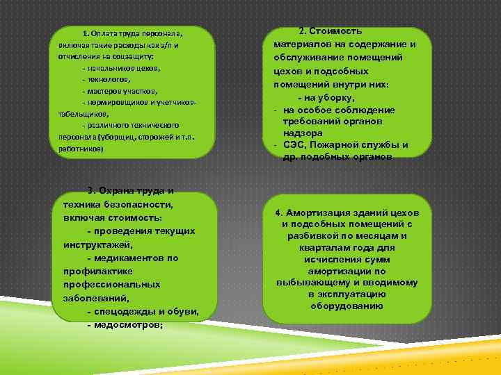 1. Оплата труда персонала, включая такие расходы как з/п и отчисления на соцзащиту: -