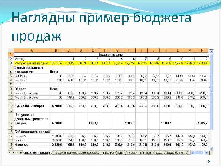 Отличие бюджета от плана предприятия