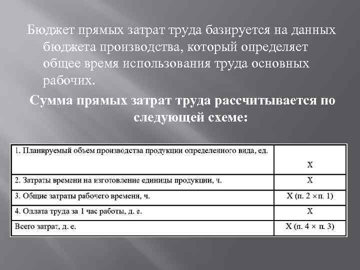 Бюджет прямых затрат труда базируется на данных бюджета производства, который определяет общее время использования