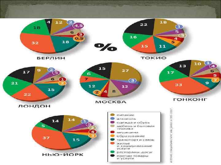 ПОТРЕБИТЕЛЬСКИЕ РАСХОДЫ 6 