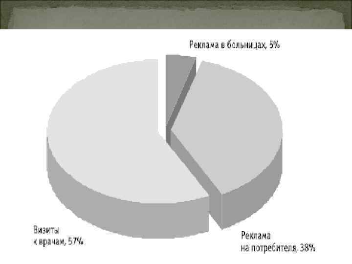 Продвижение лекарств 7 