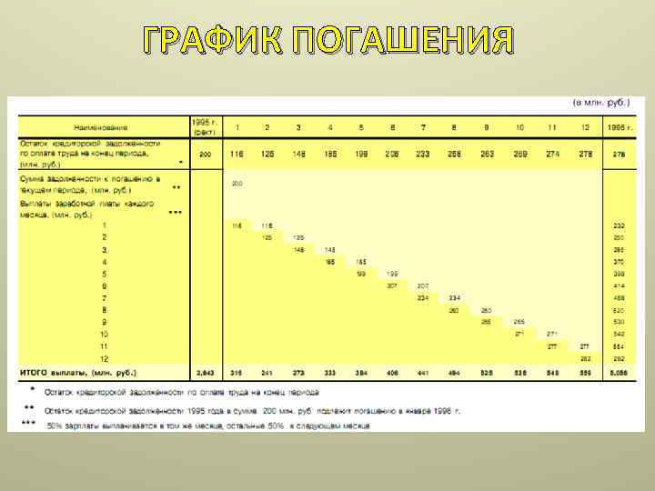 ГРАФИК ПОГАШЕНИЯ 