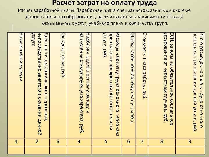 Расчет затрат на оплату труда Расчет заработной платы. Заработная плата специалистов, занятых в системе