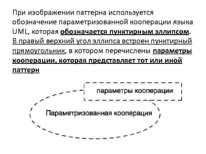 При изображении паттерна используется обозначение параметризованной кооперации языка UML, которая обозначается пунктирным эллипсом. В