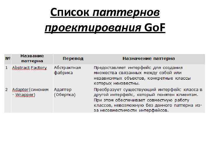 Список паттернов проектирования Go. F 