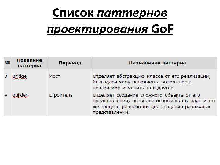 Список паттернов проектирования Go. F 
