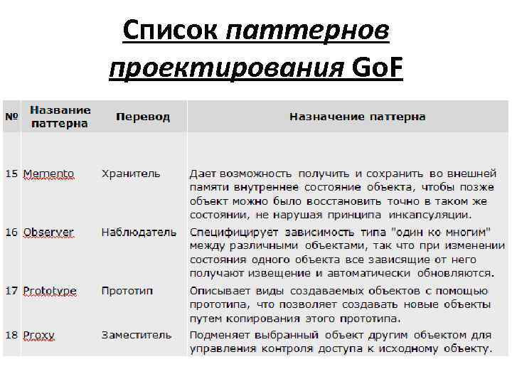 Список паттернов проектирования Go. F 