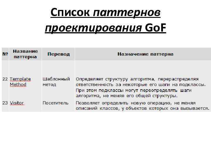 Шизофреногенный паттерн. Паттерны программирования список. Список Шизофреногенных паттернов. Таблица паттернов проектирования. Структура паттернов проектирования.