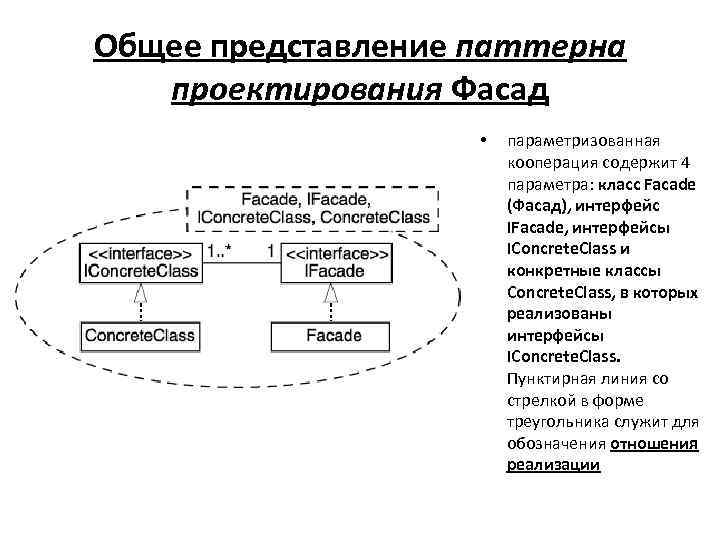 Общее представление паттерна проектирования Фасад • параметризованная кооперация содержит 4 параметра: класс Facade (Фасад),
