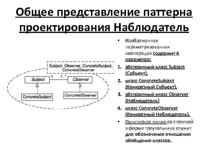 Общее представление паттерна проектирования Наблюдатель • 1. 2. 3. 4. • Изображенная параметризованная кооперация