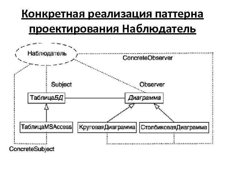 Типы паттернов проектирования