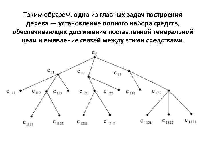 Таким образом, одна из главных задач построения дерева — установление полного набора средств, обеспечивающих