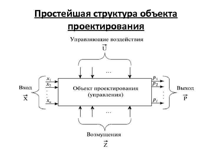 Простейшая структура объекта проектирования 