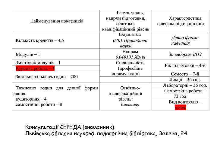 Консультації СЕРЕДА (знаменник) Львівська обласна науково-педагогічна бібліотека, Зелена, 24 
