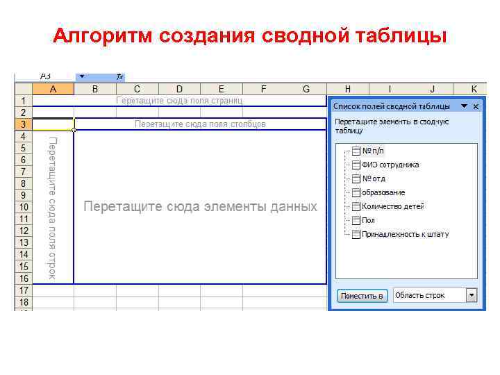 Алгоритм создания сводной таблицы • Задать структуру сводной таблицы. В правой части диалога в