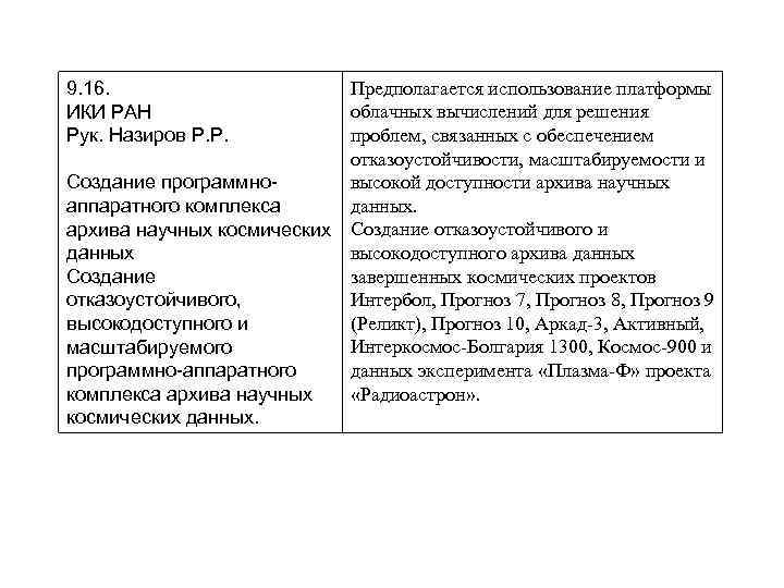 9. 16. ИКИ РАН Рук. Назиров Р. Р. Предполагается использование платформы облачных вычислений для