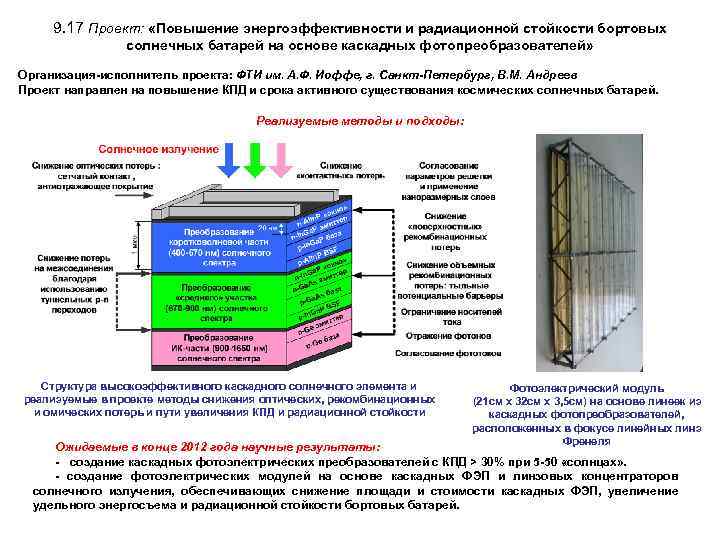 9. 17 Проект: «Повышение энергоэффективности и радиационной стойкости бортовых солнечных батарей на основе каскадных