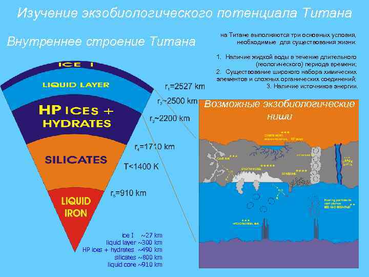 Изучение экзобиологического потенциала Титана Внутреннее строение Титана на Титане выполняются три основных условия, необходимые