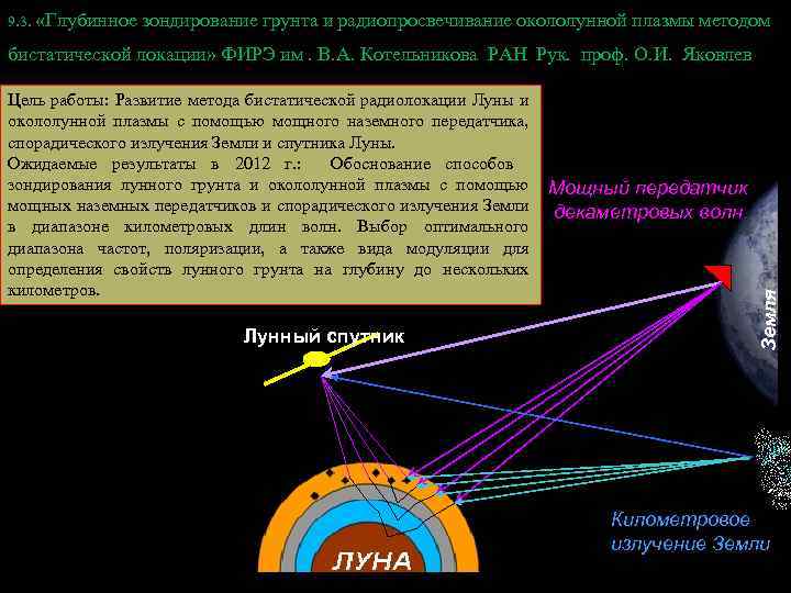 9. 3. «Глубинное зондирование грунта и радиопросвечивание окололунной плазмы методом бистатической локации» ФИРЭ им.