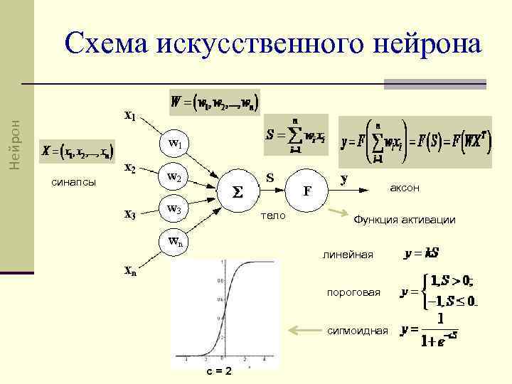 Схема искусственного нейрона