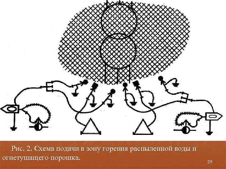 Рис. 2. Схема подачи в зону горения распыленной воды и огнетушащего порошка. 26 