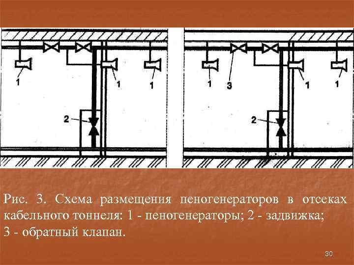 Рис. 3. Схема размещения пеногенераторов в отсеках кабельного тоннеля: 1 - пеногенераторы; 2 -