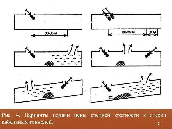 Рис. 4. Варианты подачи пены средней кратности в отсеки кабельных тоннелей. 31 