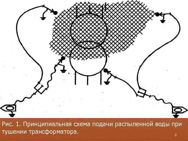 Рис. 1. Принципиальная схема подачи распыленной воды при тушении трансформатора. 9 