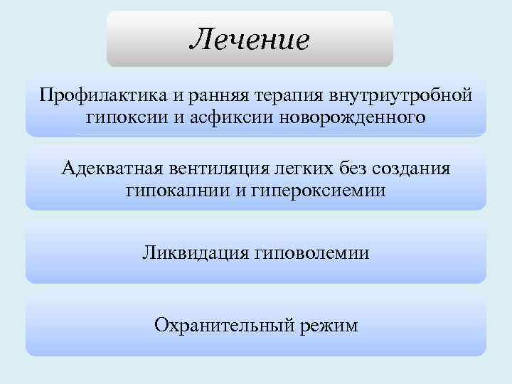 Лечение Профилактика и ранняя терапия внутриутробной гипоксии и асфиксии новорожденного Адекватная вентиляция легких без