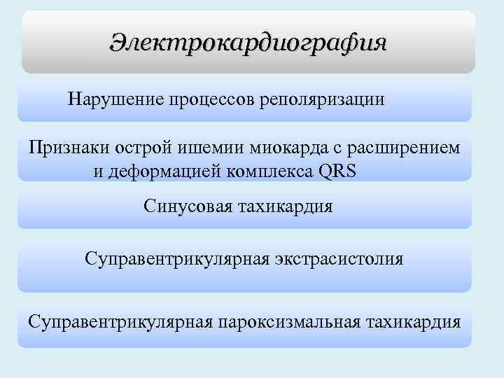 Электрокардиография Нарушение процессов реполяризации Признаки острой ишемии миокарда с расширением и деформацией комплекса QRS