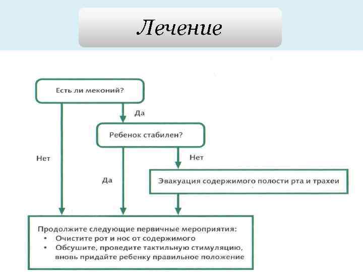 Лечение 