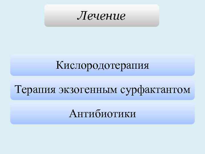 Лечение Кислородотерапия Терапия экзогенным сурфактантом Антибиотики 