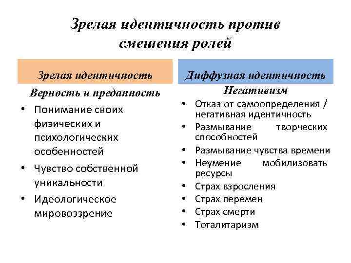 Эдентично или идентично. Диффузная идентичность. Диффузная идентичность это в психологии. Признаки диффузной идентичности. Диффузная идентичность Эриксон.