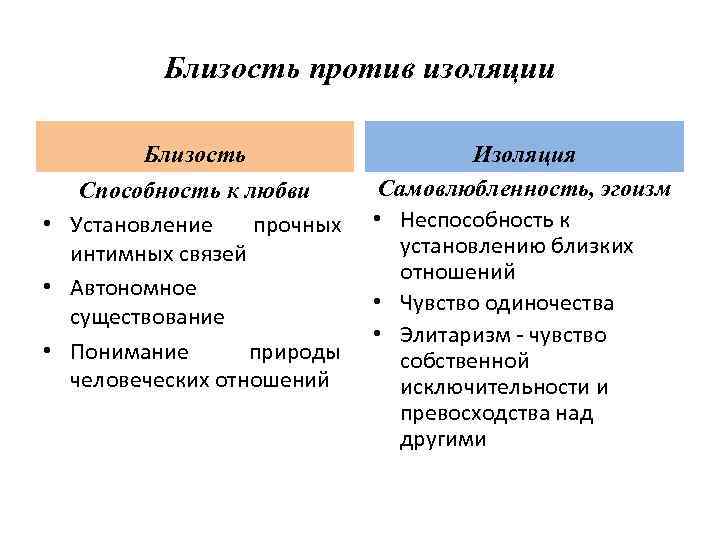 Близость против изоляции Близость Способность к любви • Установление прочных интимных связей • Автономное