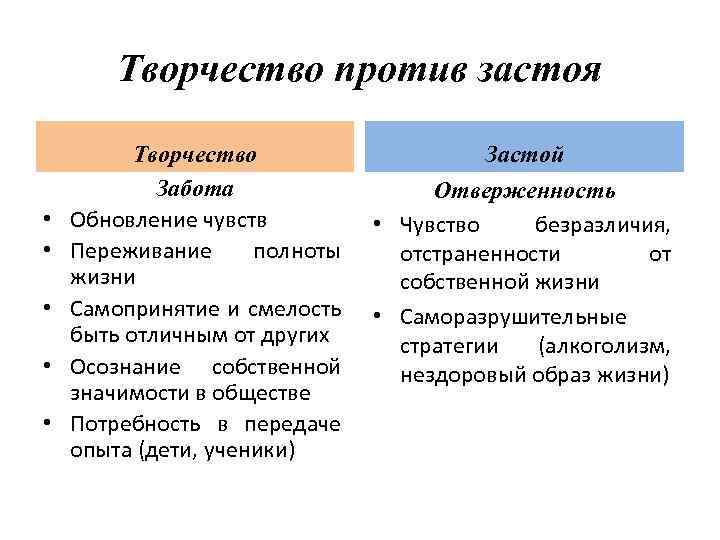 Творчество против застоя • • • Творчество Забота Обновление чувств Переживание полноты жизни Самопринятие