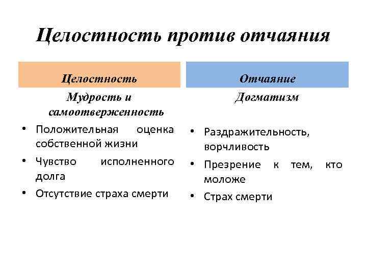 Целостность против отчаяния Целостность Отчаяние Мудрость и самоотверженность • Положительная оценка собственной жизни •