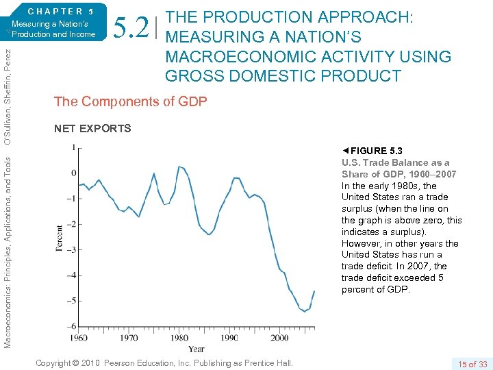 5. 2 THE PRODUCTION APPROACH: MEASURING A NATION’S MACROECONOMIC ACTIVITY USING GROSS DOMESTIC PRODUCT