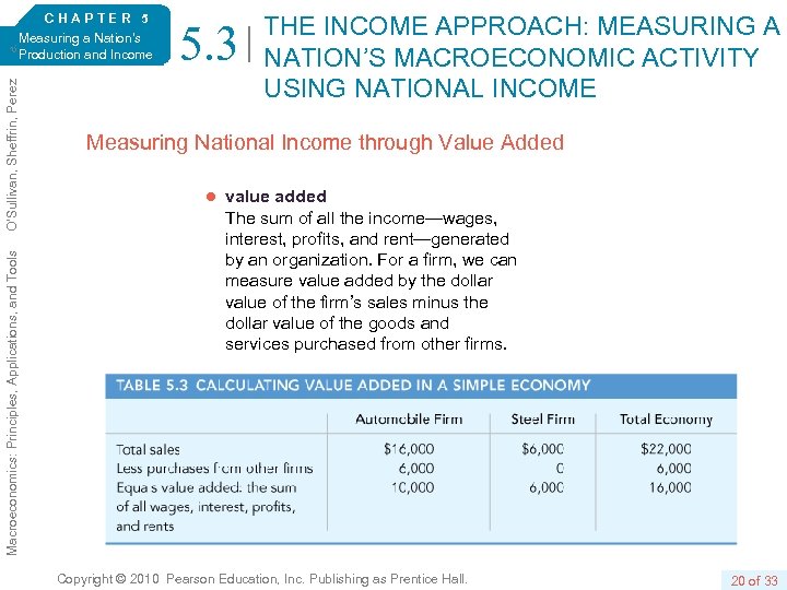 Macroeconomics: Principles, Applications, and Tools O’Sullivan, Sheffrin, Perez 6/e. CHAPTER 5 Measuring a Nation’s