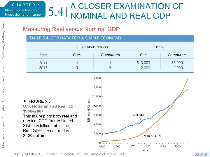 Macroeconomics: Principles, Applications, and Tools O’Sullivan, Sheffrin, Perez 6/e. CHAPTER 5 Measuring a Nation’s