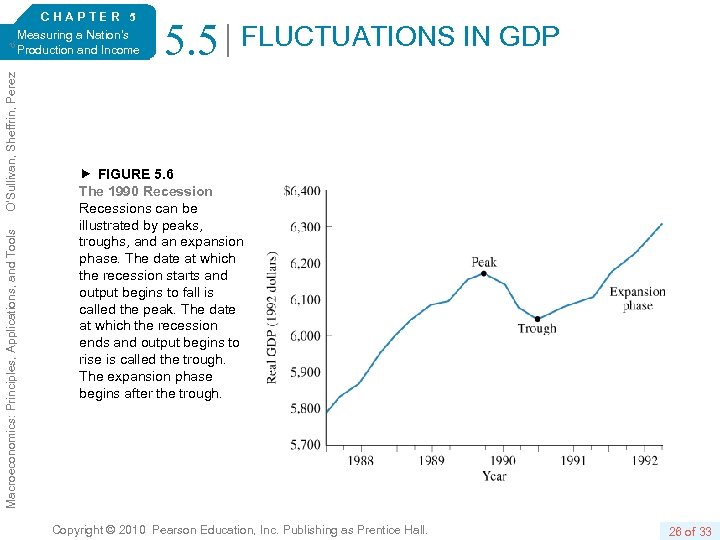 Macroeconomics: Principles, Applications, and Tools O’Sullivan, Sheffrin, Perez 6/e. CHAPTER 5 Measuring a Nation’s