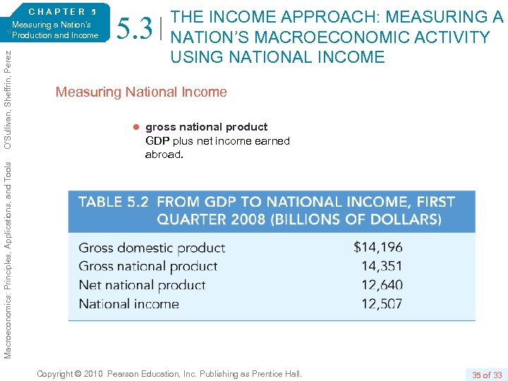 5. 3 THE INCOME APPROACH: MEASURING A NATION’S MACROECONOMIC ACTIVITY USING NATIONAL INCOME Measuring