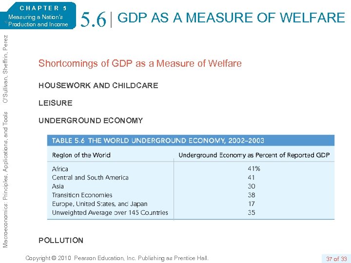 Macroeconomics: Principles, Applications, and Tools O’Sullivan, Sheffrin, Perez 6/e. CHAPTER 5 Measuring a Nation’s